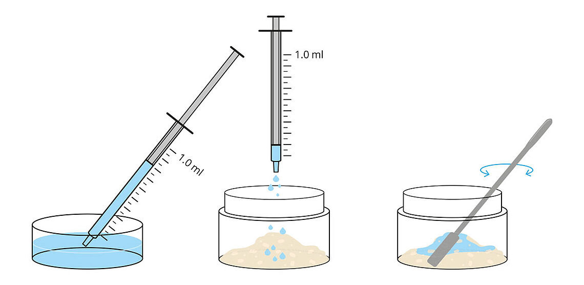 Illustrierte Darstellung des Anmischens von MinerOss A HYA in drei Schritten. Pipette nimmt 