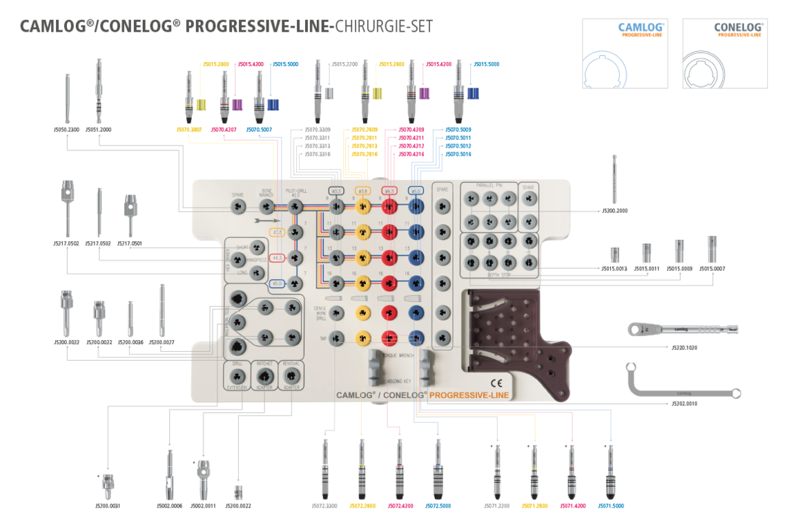 CONELOG CAMLOG Progressive-Line Chirurgie-Set Detail