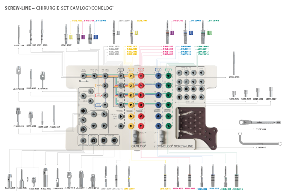 CONELOG CAMLOG Screw-Line Chirurgie-Set Detail